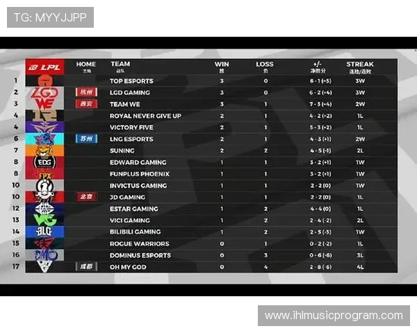 WE以97分领跑世界冠军杯积分榜争夺战愈发激烈各队奋起直追