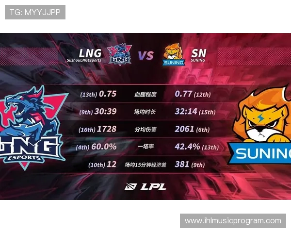 青年赛积分榜更新LNG战队以88分稳居第一名